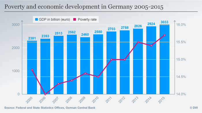 Poverty Level 2018 Chart