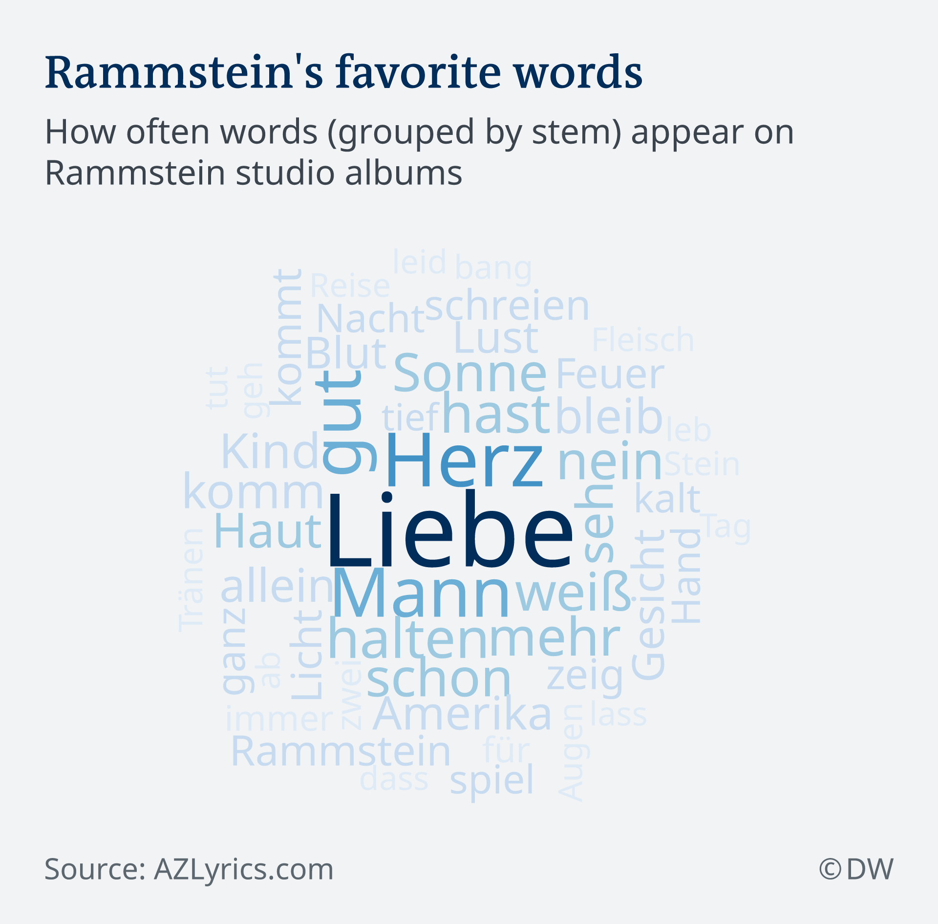 Rammstein Just What S In Those Lyrics Music Dw 16 08 19