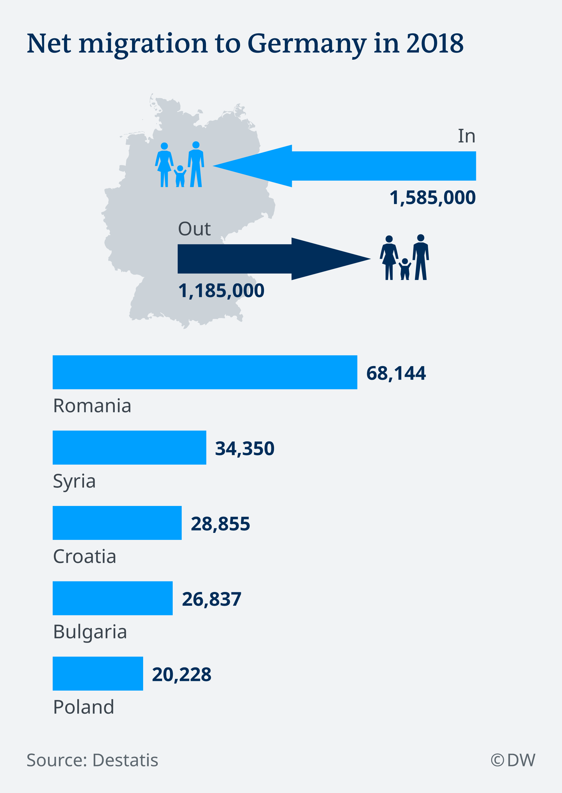 Emigrant in germania 2020