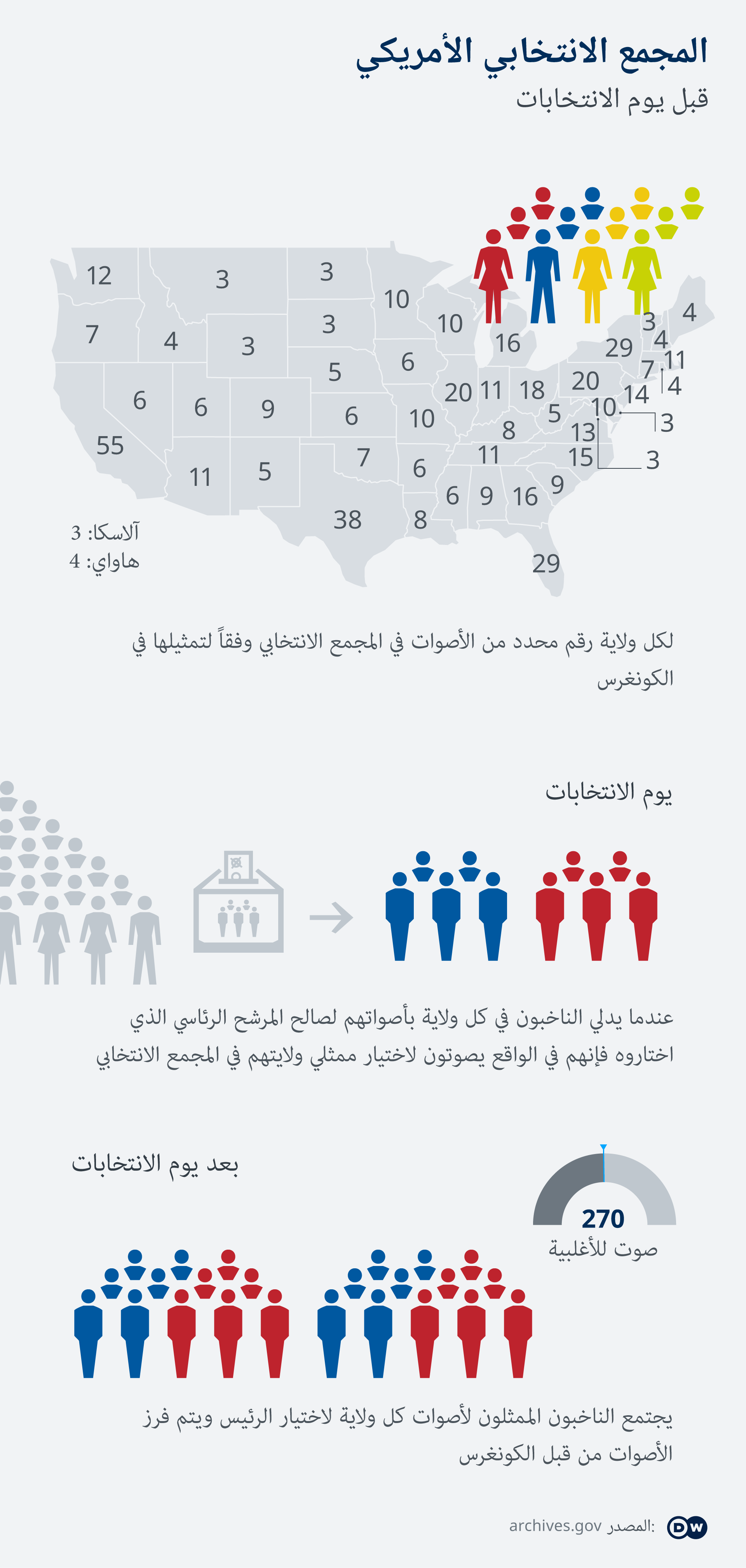 أكثر من 100 مليون أمريكي شاركوا في التصويت المبكر أخبار Dw عربية أخبار عاجلة ووجهات نظر من جميع أنحاء العالم Dw 03 11 2020